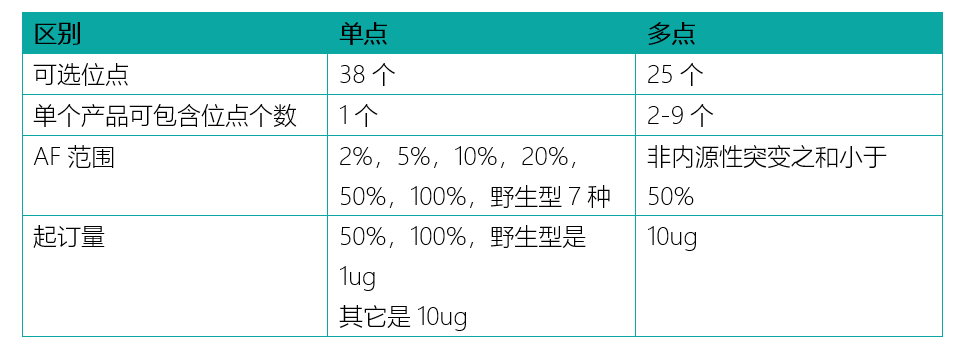 单点&多点区别.png