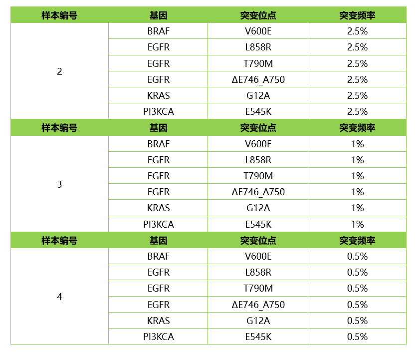 检测限参考品.png