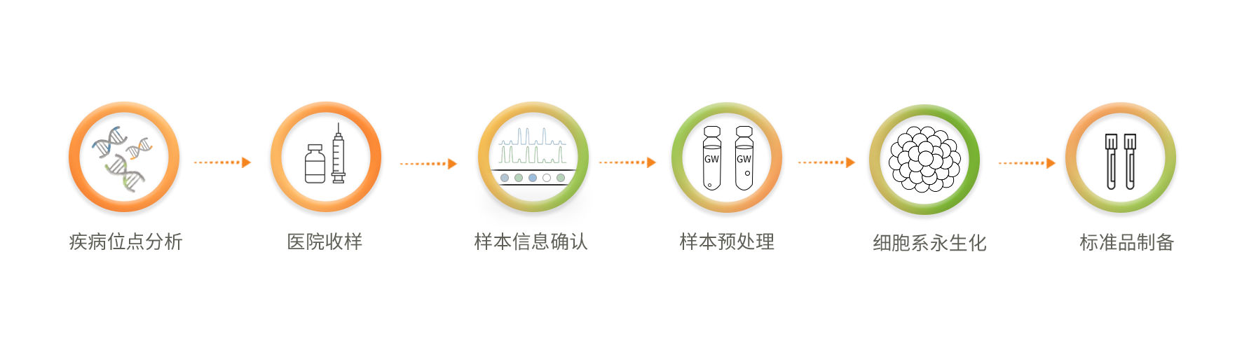 临床收样建系服务.png 临床收样建系服务.png