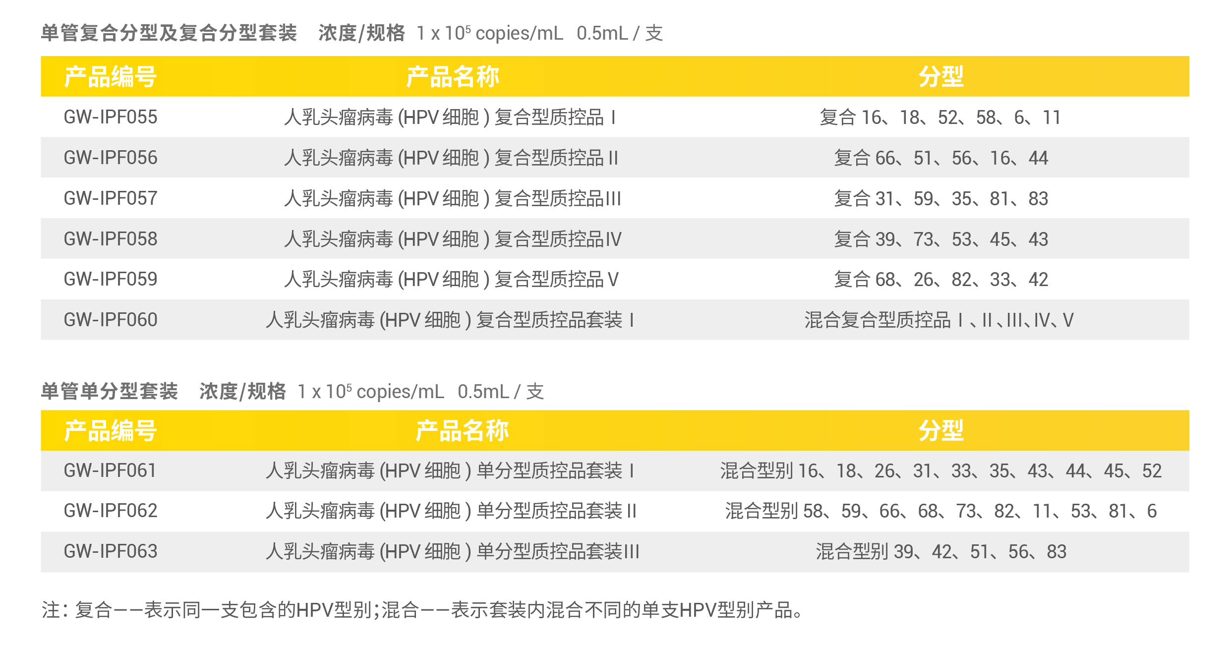 hpv明星产品.png