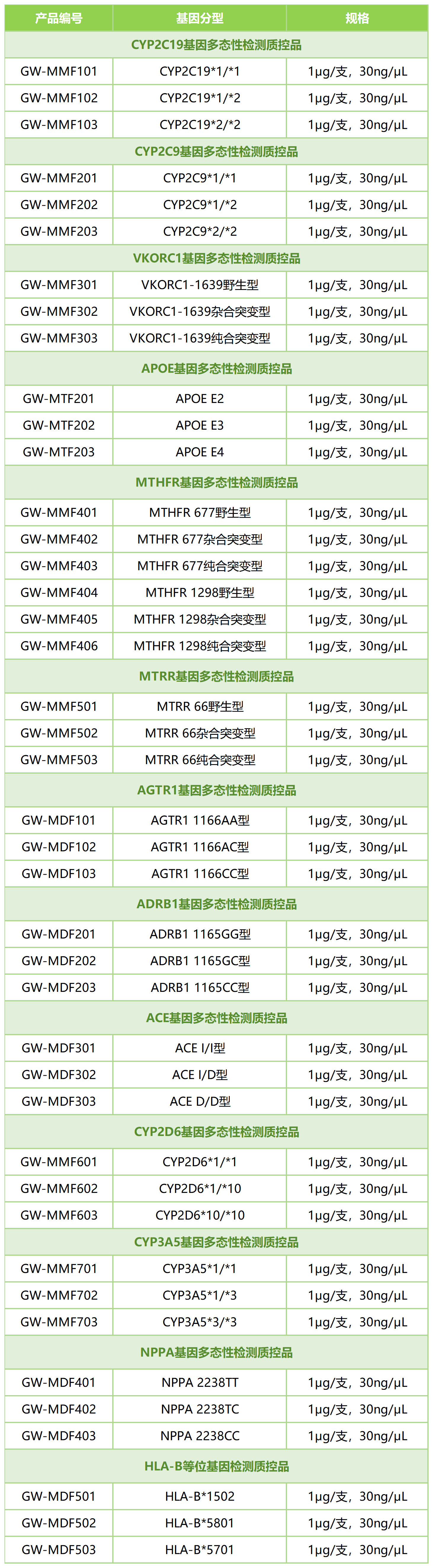 工作簿2_Sheet1(1).png