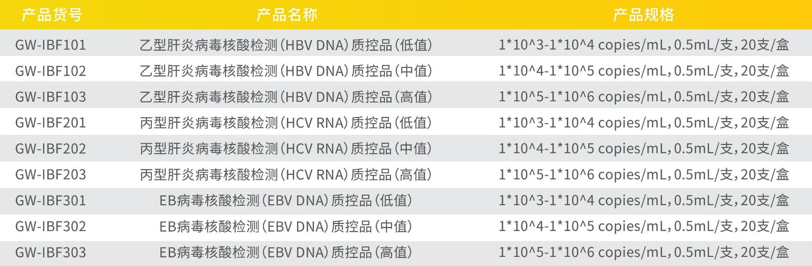 20、分子质控品-病原体核酸检测-202503_00.jpg 20、分子质控品-病原体核酸检测-202503_00.jpg
